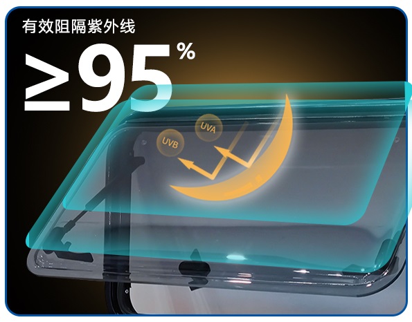 Accessori per Camper: Finestra - Tempered Glass Screen recensione e prezzo